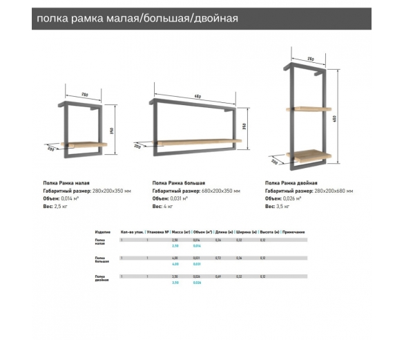 Полка Лофт Рамка двойная размеры и варианты полок