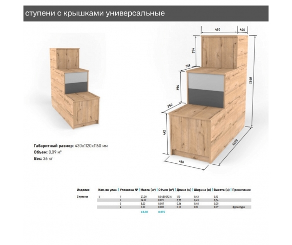 Ступени Твист Лофт схема с размерами 